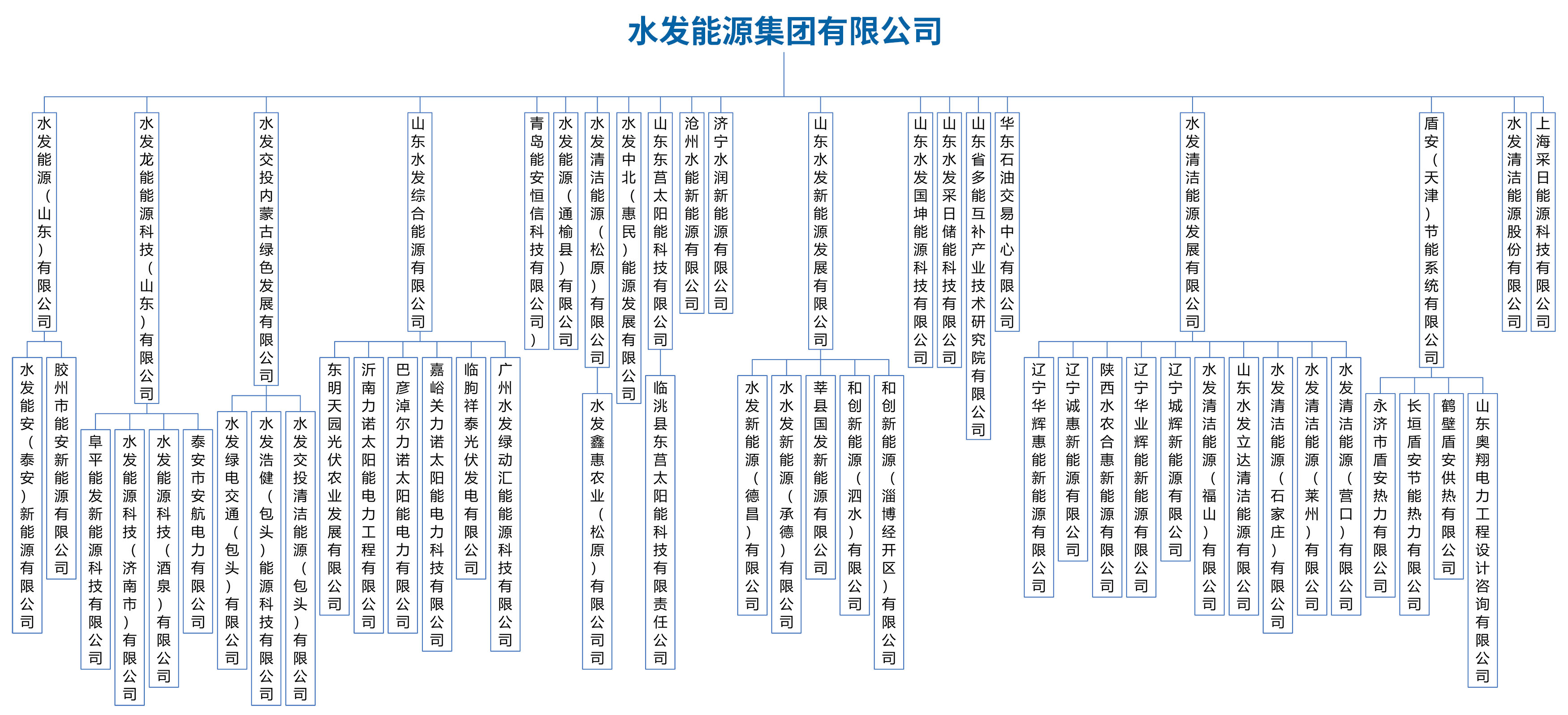 水發(fā)能源集團股權(quán)240628（56戶權(quán)屬公司）不帶股權(quán)比例.jpg